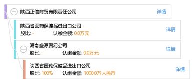 陜西正信商貿(mào)有限責(zé)任公司綜合信息查詢報(bào)告
